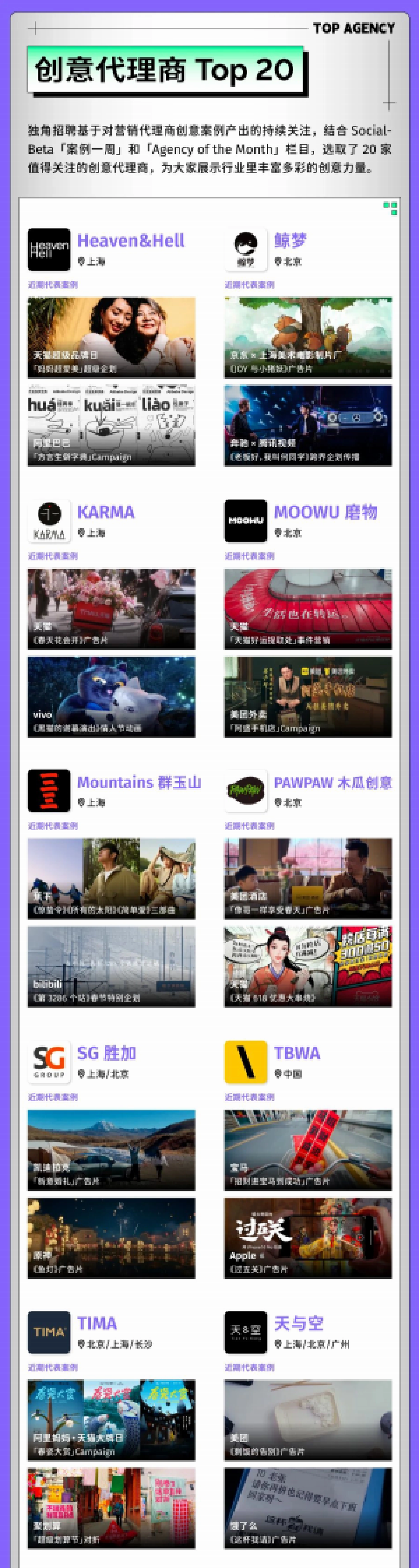 SocialBeta&独角招聘:2023年营销代理商新图鉴&广告营销人求职跳槽指南_第3页