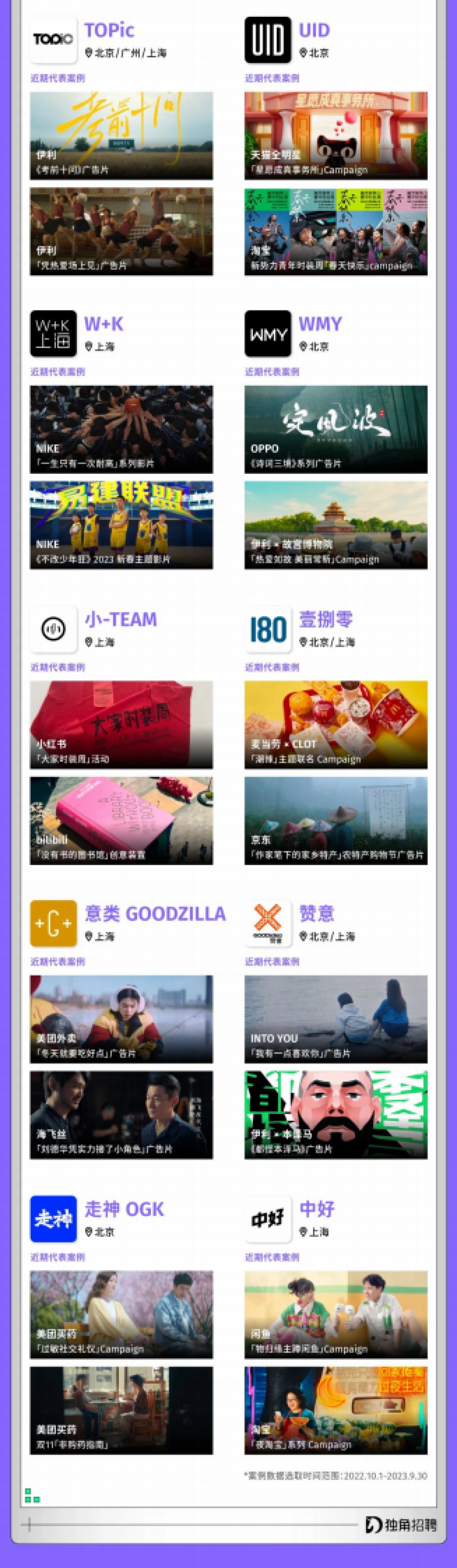 SocialBeta&独角招聘:2023年营销代理商新图鉴&广告营销人求职跳槽指南_第4页