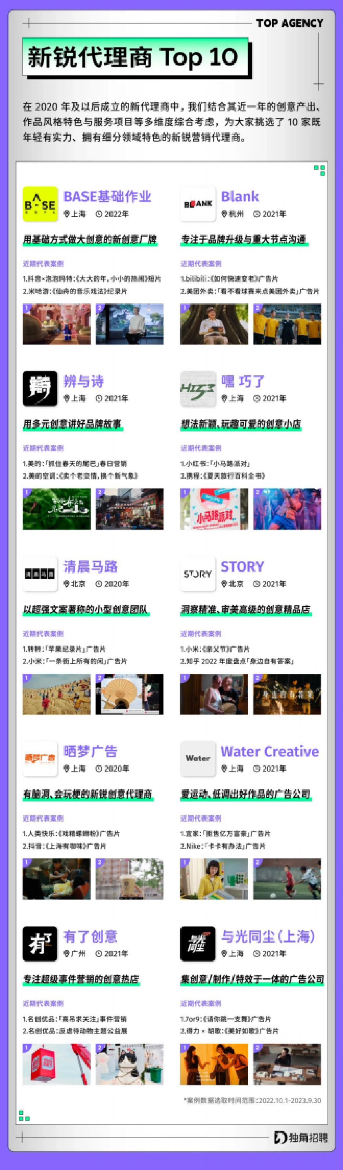 SocialBeta&独角招聘:2023年营销代理商新图鉴&广告营销人求职跳槽指南_第5页