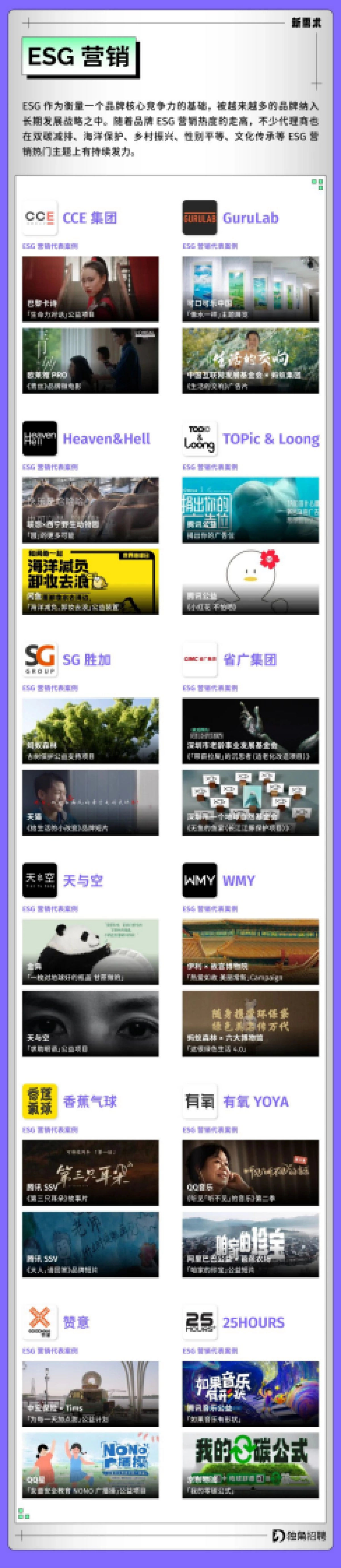 SocialBeta&独角招聘:2023年营销代理商新图鉴&广告营销人求职跳槽指南_第7页