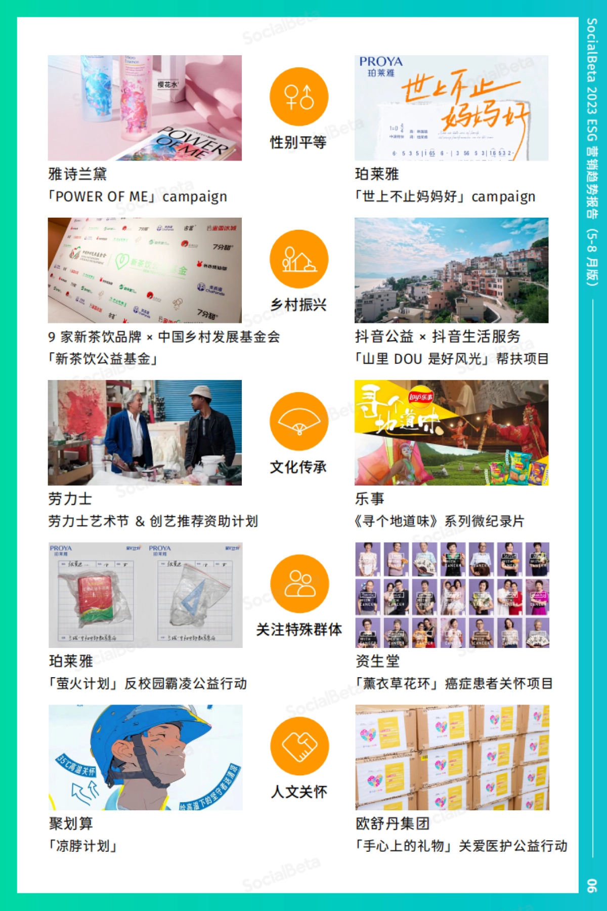 SocialBeta:2023ESG营销趋势报告(5-8月版)_第10页