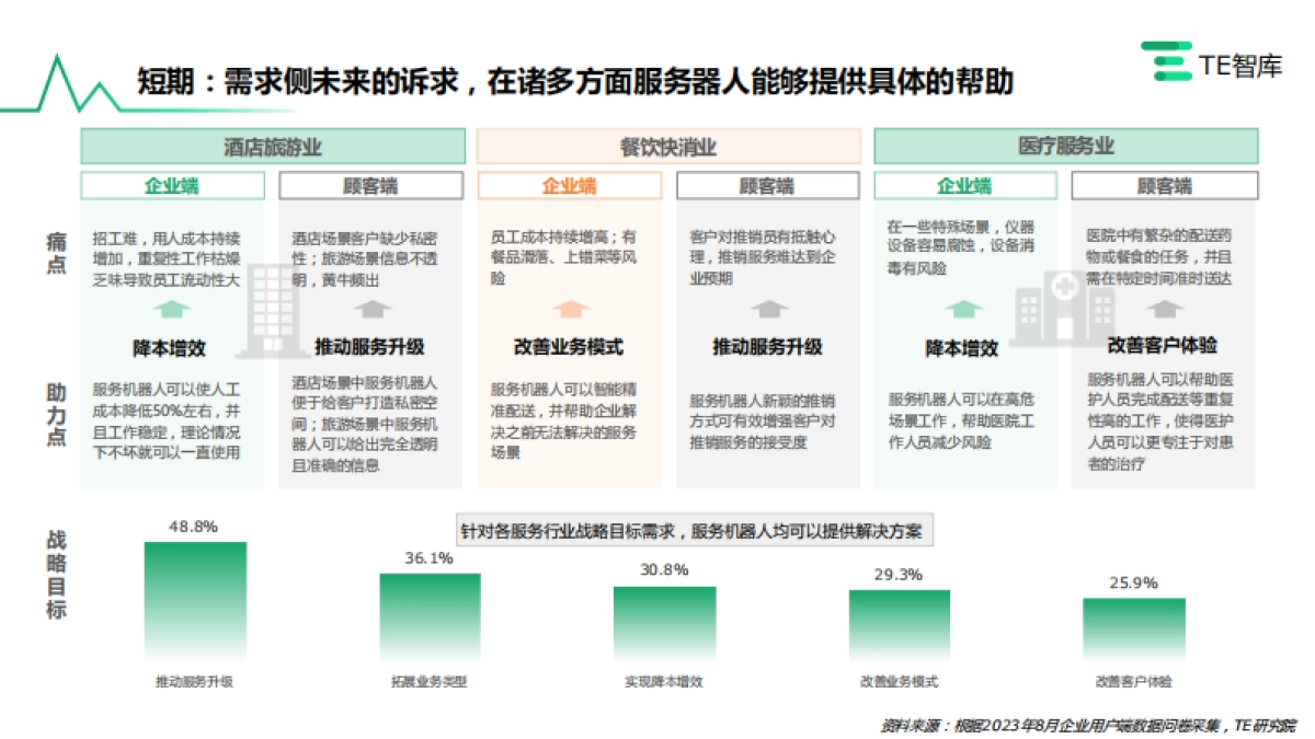 TE智库:中国服务机器人产业研究报告_第10页