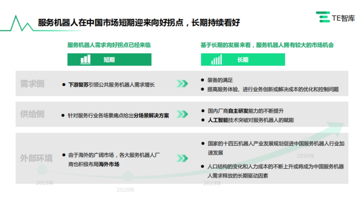 TE智库:中国服务机器人产业研究报告_第6页