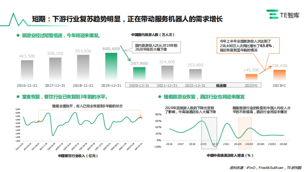 TE智库:中国服务机器人产业研究报告_第8页