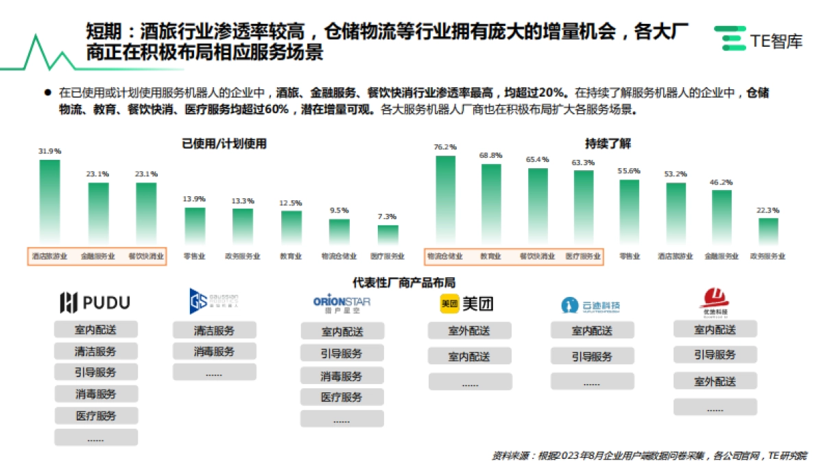 TE智库:中国服务机器人产业研究报告_第9页