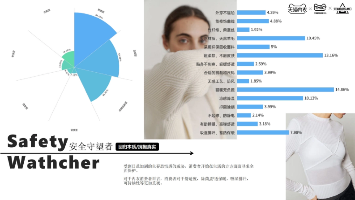 TMIC:天猫内衣趋势洞察白皮书_第10页