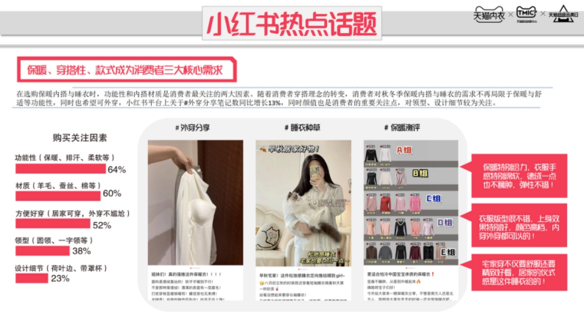 TMIC:天猫内衣趋势洞察白皮书_第5页