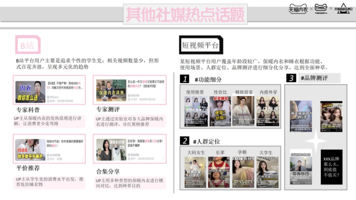 TMIC:天猫内衣趋势洞察白皮书_第6页