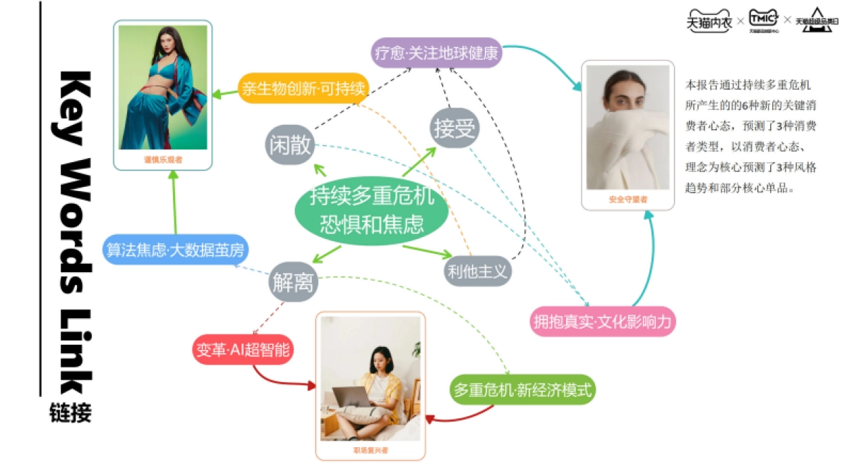 TMIC:天猫内衣趋势洞察白皮书_第8页