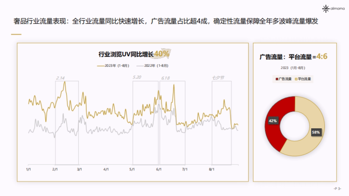 阿里妈妈:2023奢品行业人群运营白皮书_第3页