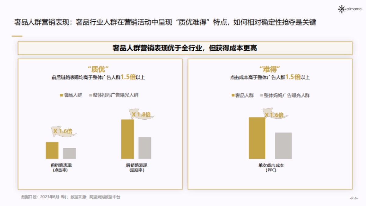 阿里妈妈:2023奢品行业人群运营白皮书_第4页