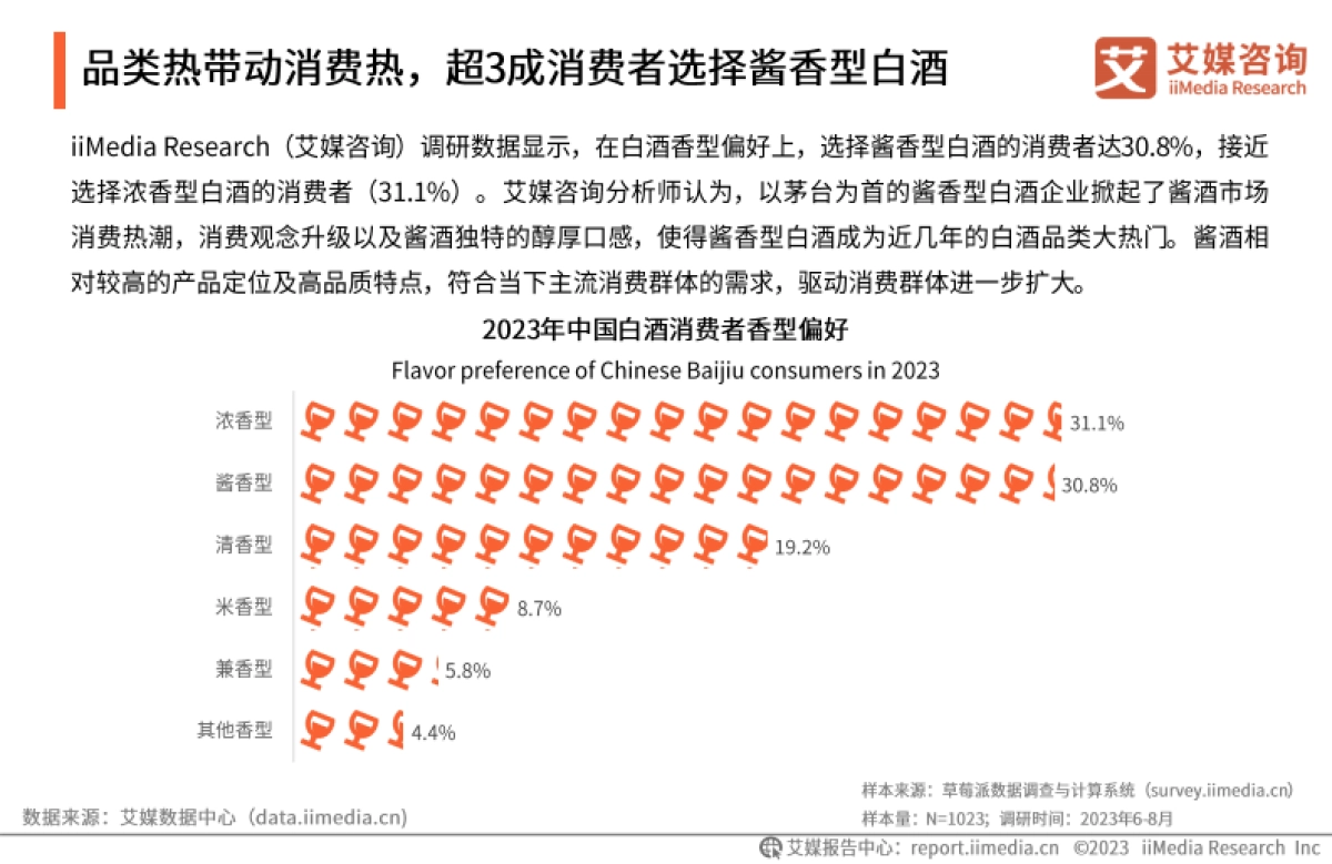 艾媒咨询：2023年中国新锐企业家白酒消费洞察白皮书_第10页