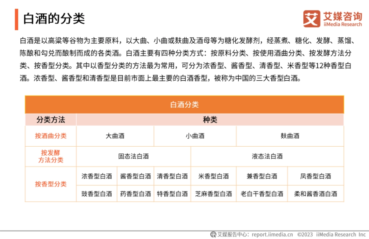 艾媒咨询：2023年中国新锐企业家白酒消费洞察白皮书_第6页