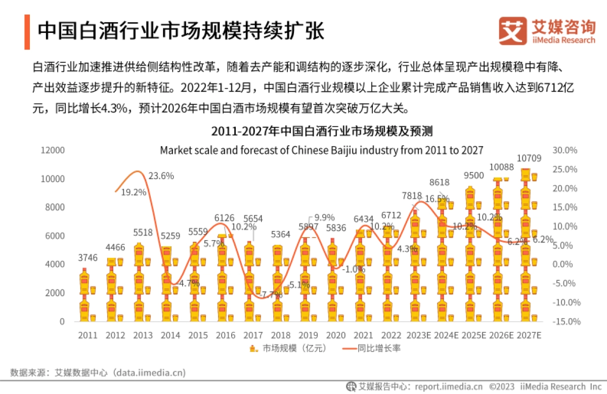 艾媒咨询：2023年中国新锐企业家白酒消费洞察白皮书_第8页
