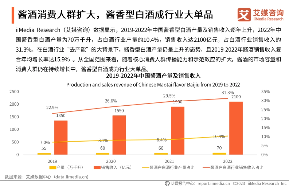 艾媒咨询：2023年中国新锐企业家白酒消费洞察白皮书_第9页