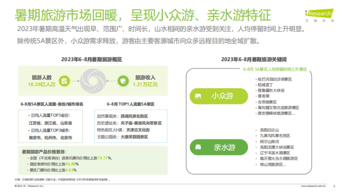 艾瑞咨询：2023年8月大学生群体5A景区旅游活跃度盘点月报_第3页