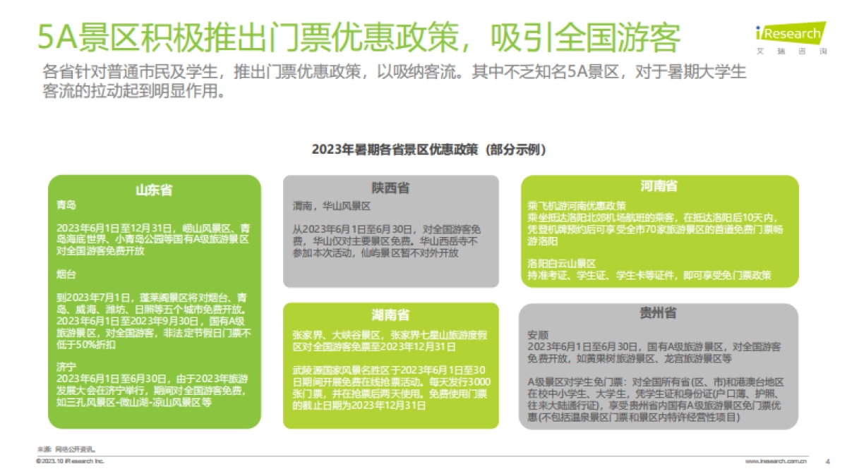 艾瑞咨询：2023年8月大学生群体5A景区旅游活跃度盘点月报_第4页