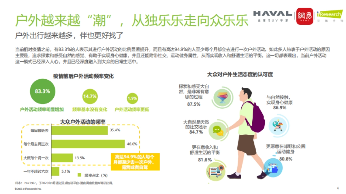 艾瑞咨询:2023年中国轻越野生活出行趋势报告_第6页