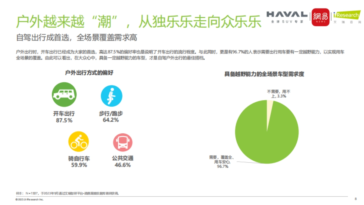 艾瑞咨询:2023年中国轻越野生活出行趋势报告_第8页