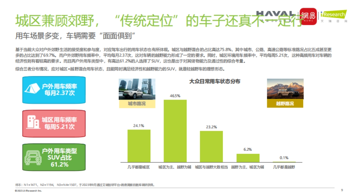 艾瑞咨询:2023年中国轻越野生活出行趋势报告_第9页