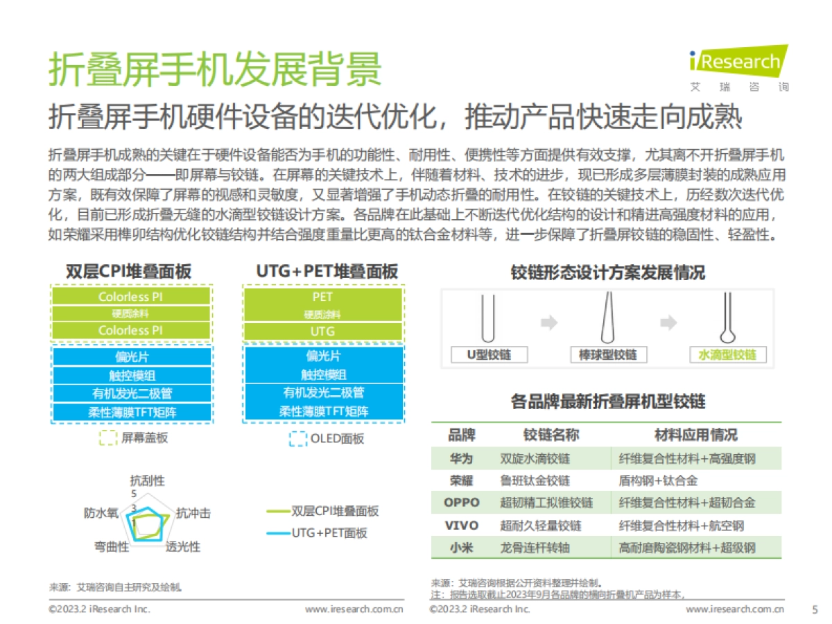 艾瑞咨询：2023年中国折叠屏手机用户洞察报告_第5页