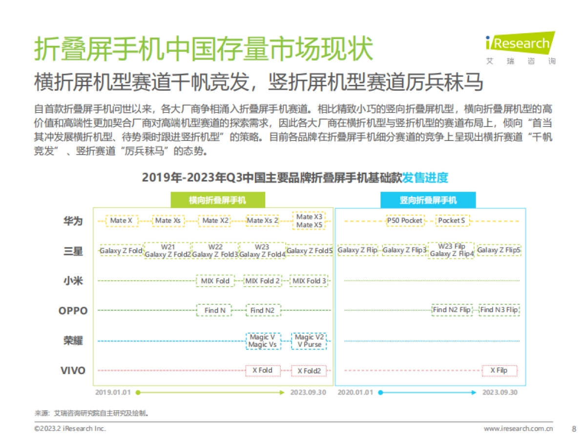 艾瑞咨询：2023年中国折叠屏手机用户洞察报告_第8页