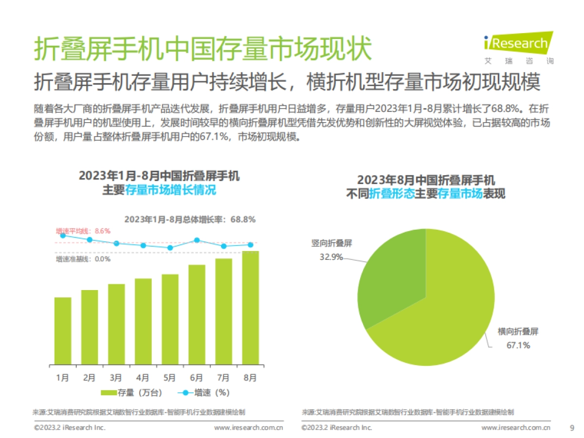 艾瑞咨询：2023年中国折叠屏手机用户洞察报告_第9页