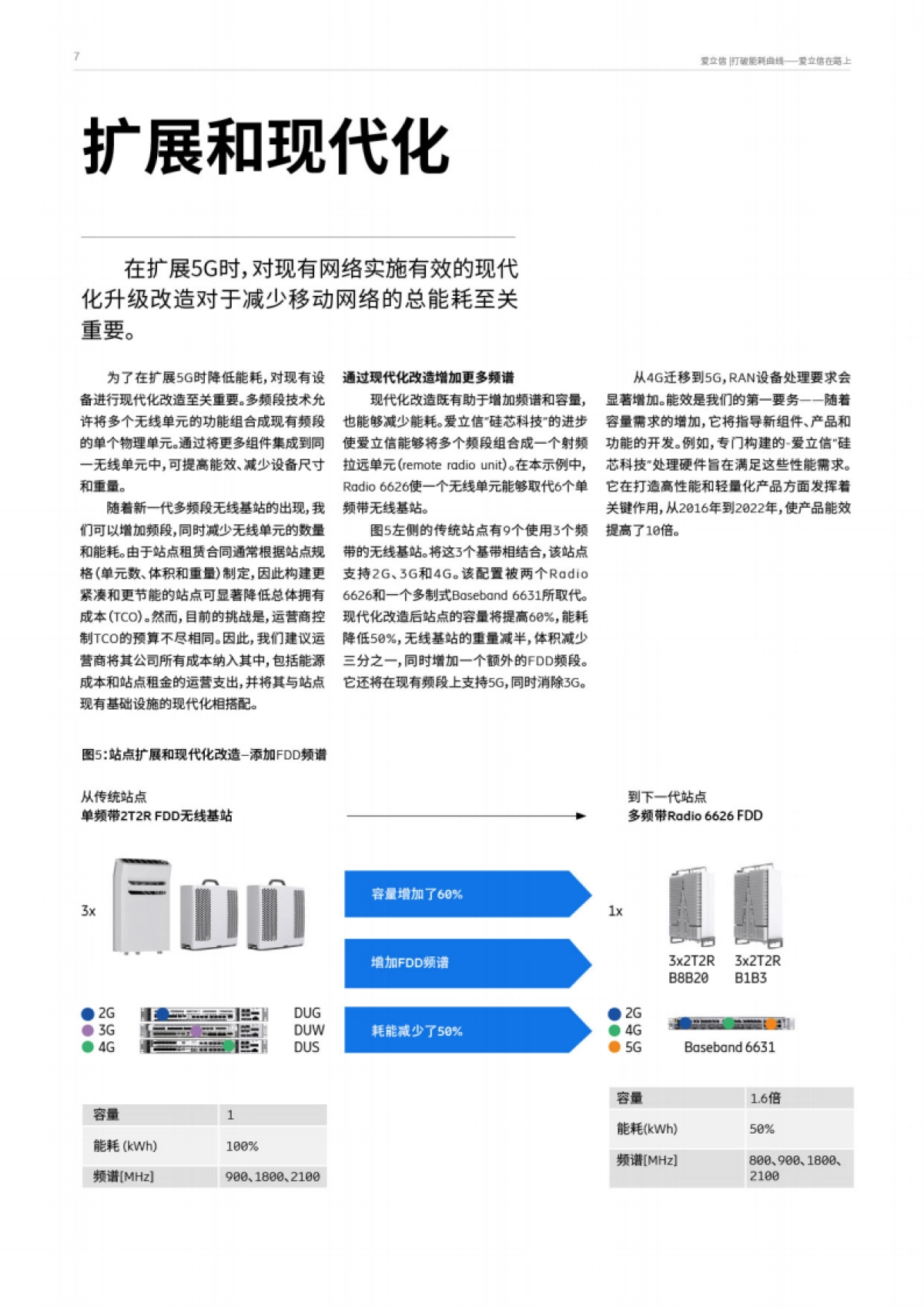 爱立信：打破能耗曲线永远在路上-打造净零未来的关建构建模_第7页