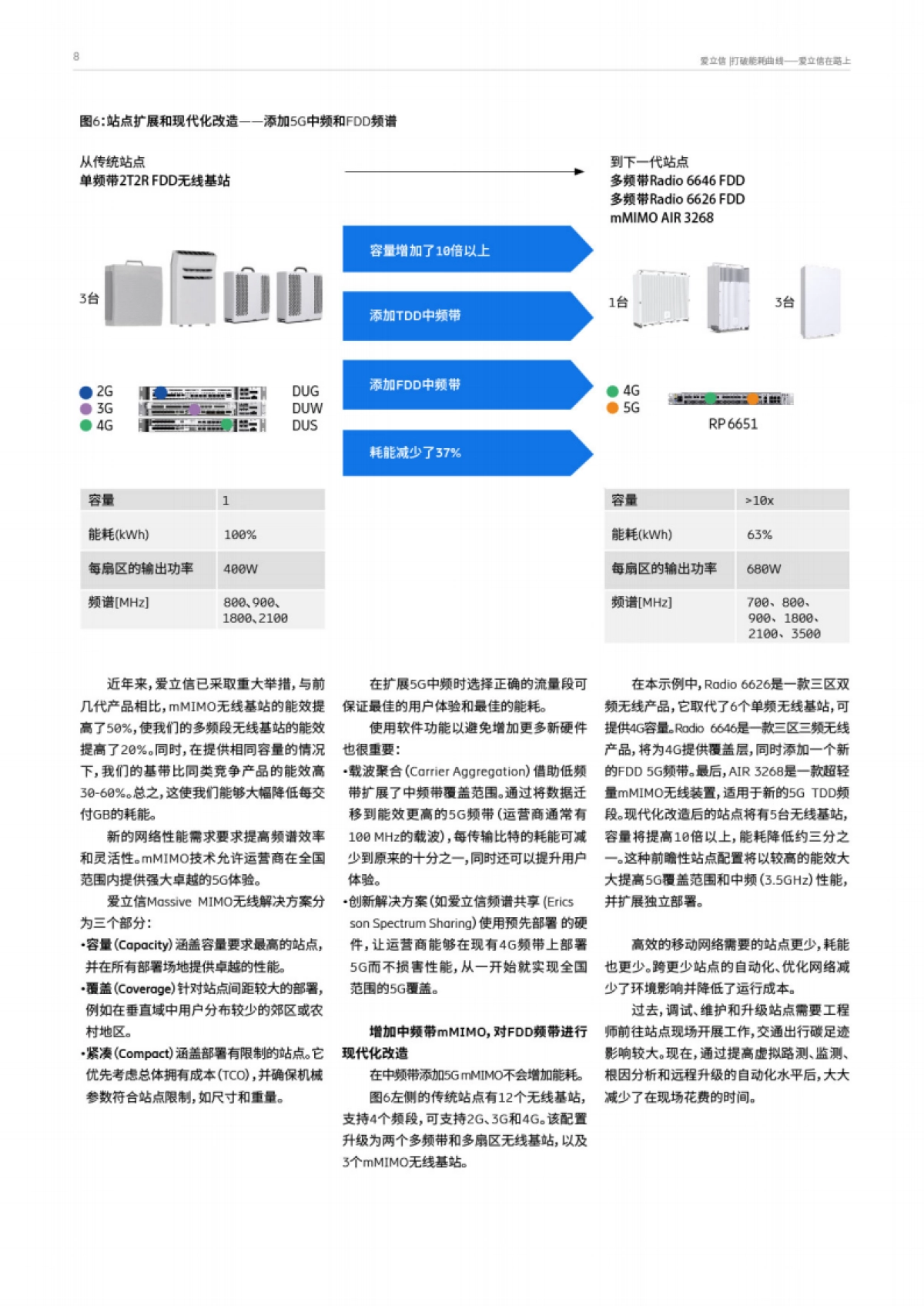 爱立信：打破能耗曲线永远在路上-打造净零未来的关建构建模_第8页