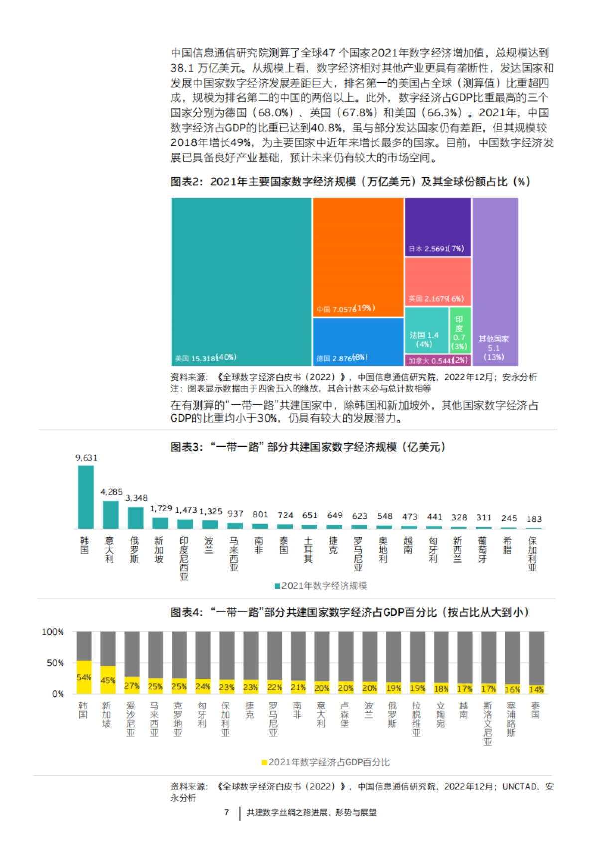 安永：2023共建绿色丝绸之路进展、 形势与展望报告_第7页