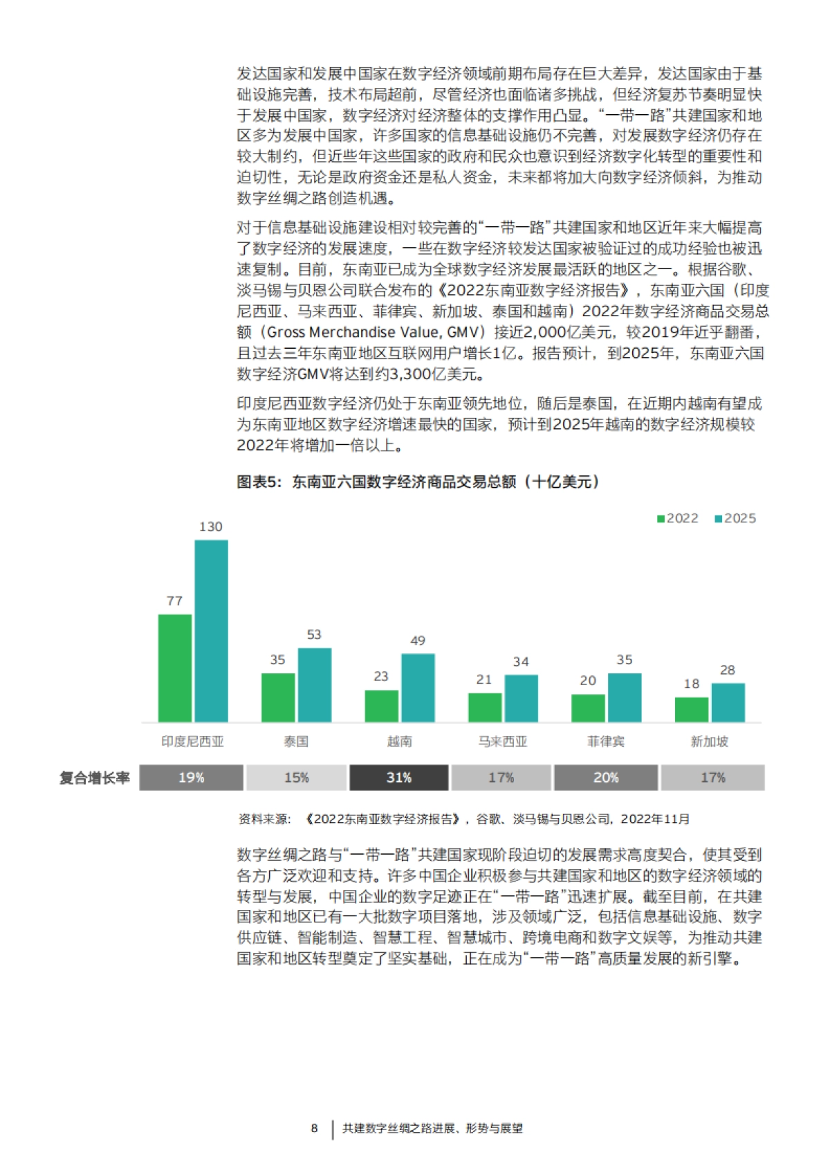 安永：2023共建绿色丝绸之路进展、 形势与展望报告_第8页