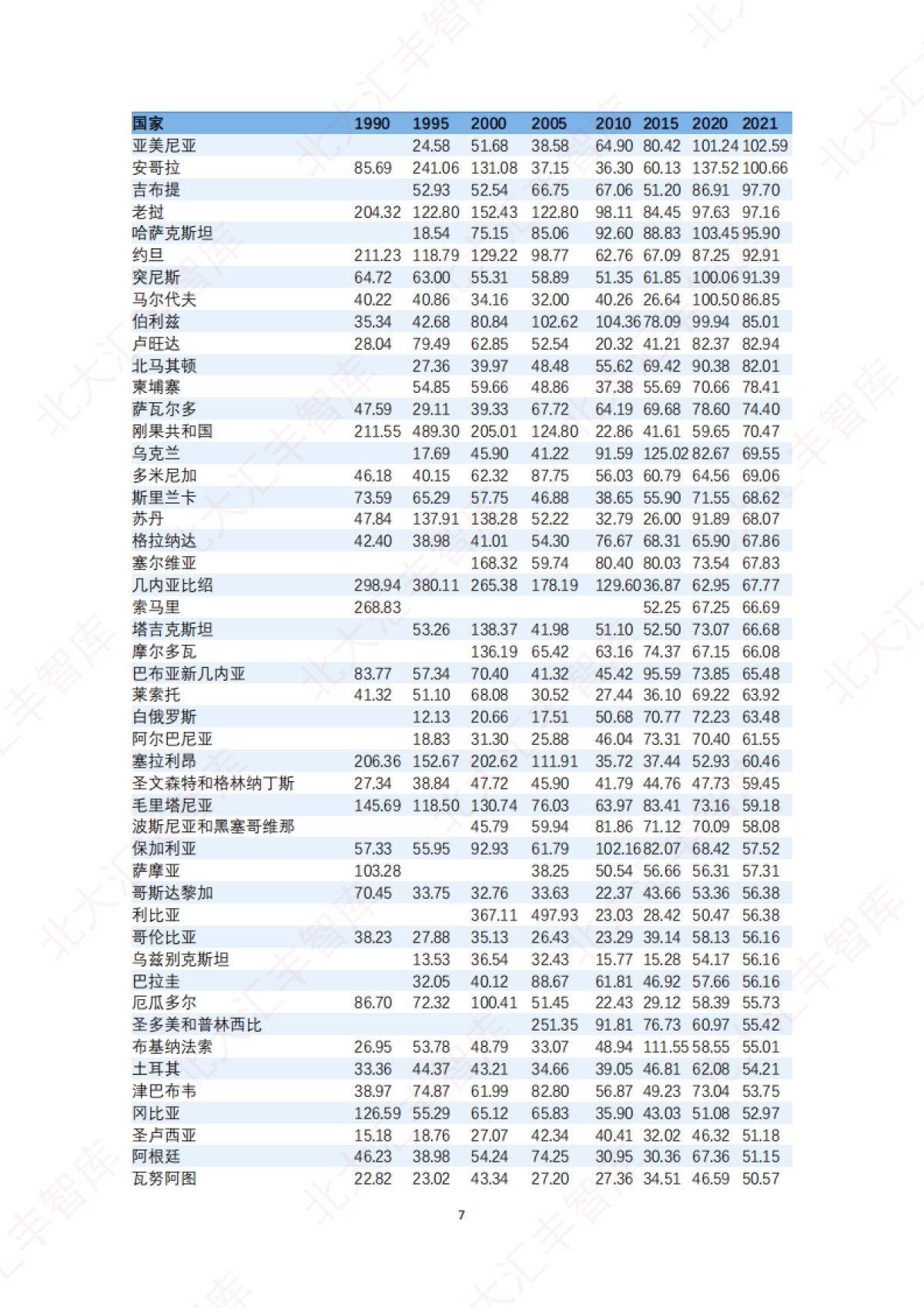 北大汇丰智库-发展中国家债务与中国“一带一路”发展策略_第9页
