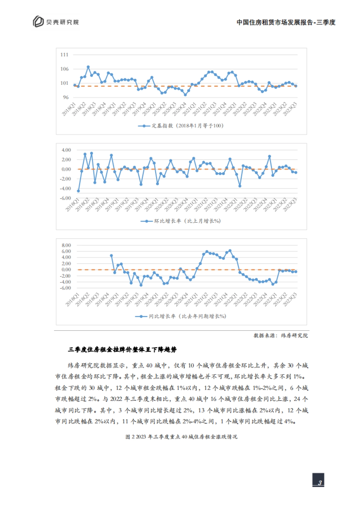 贝壳研究院：2023年三季度中国住房租赁市场发展报告_第3页