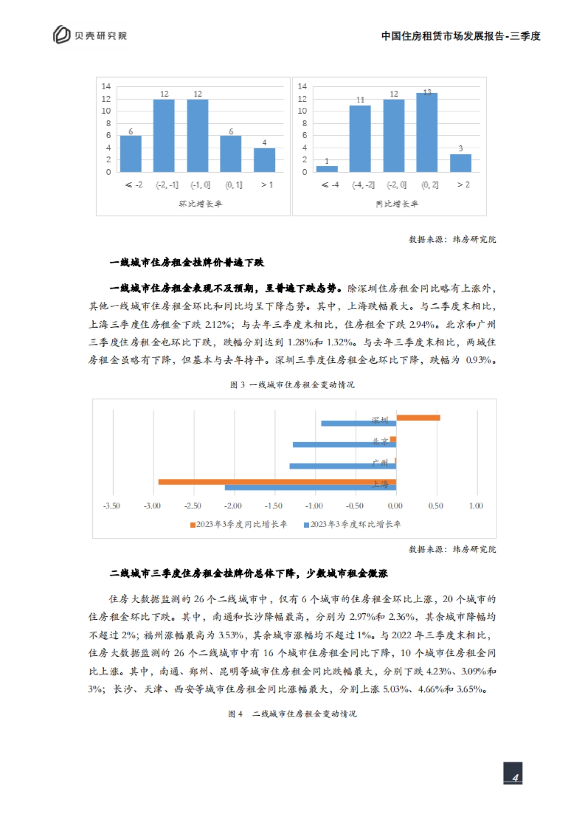 贝壳研究院：2023年三季度中国住房租赁市场发展报告_第4页