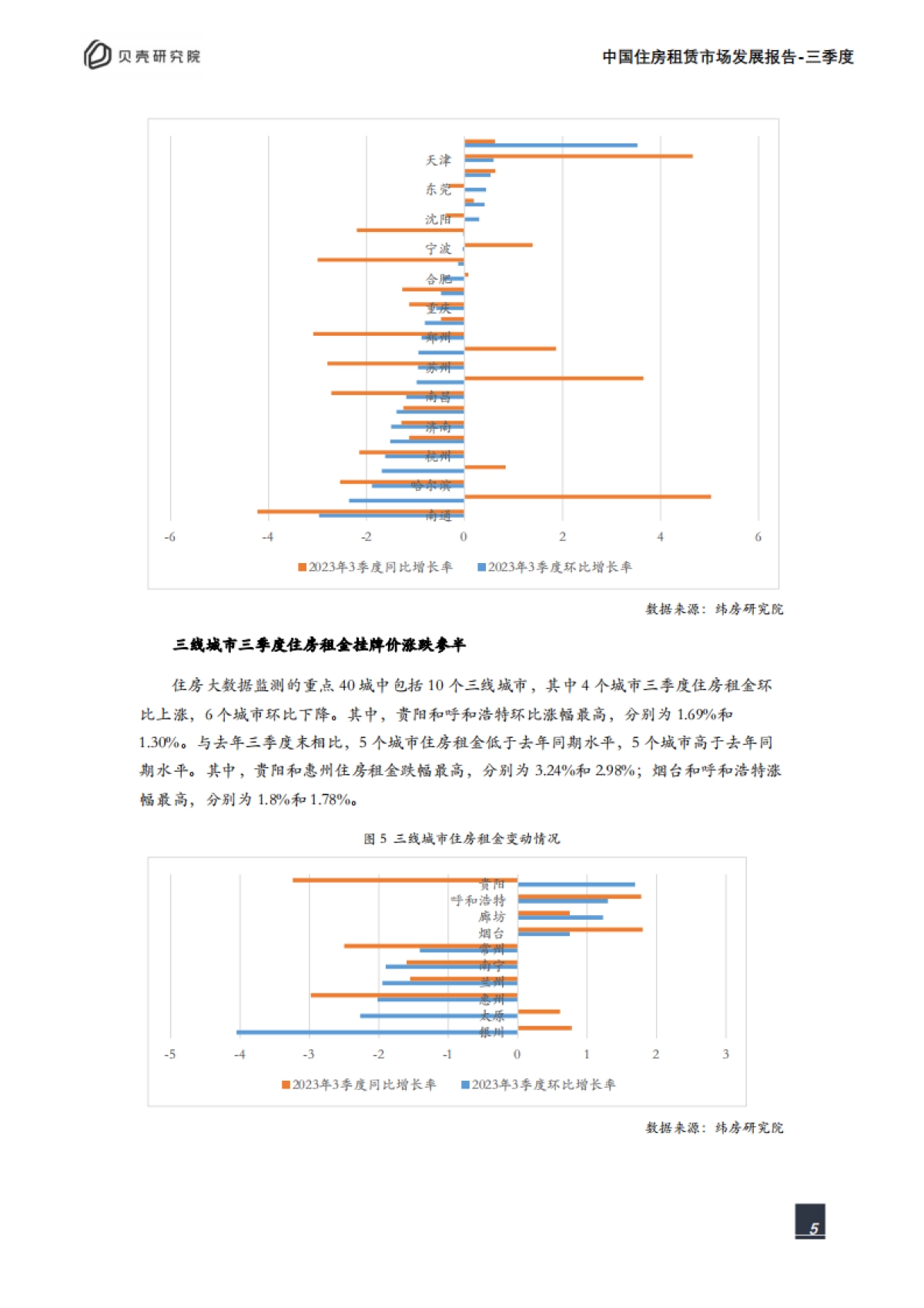贝壳研究院：2023年三季度中国住房租赁市场发展报告_第5页