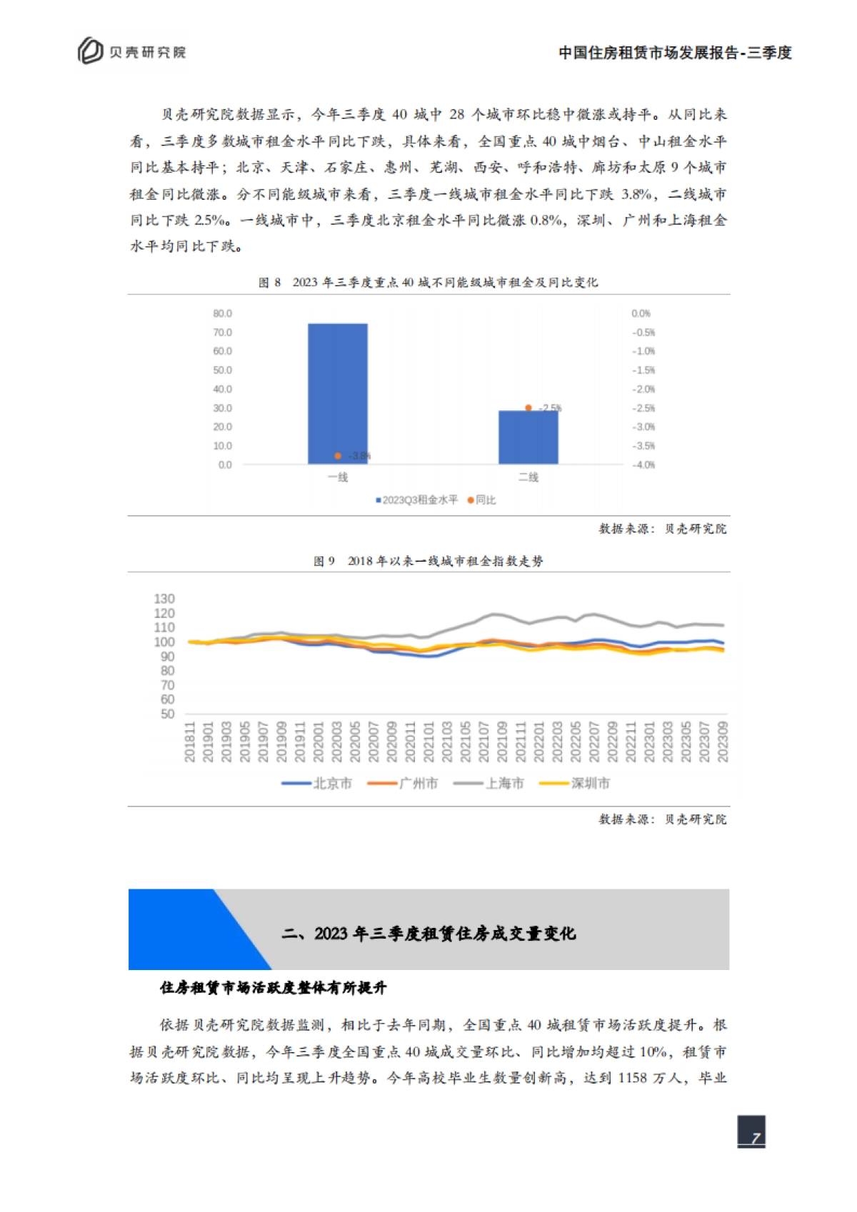 贝壳研究院：2023年三季度中国住房租赁市场发展报告_第7页