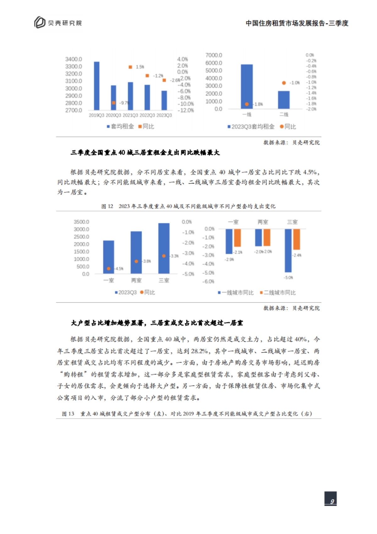 贝壳研究院：2023年三季度中国住房租赁市场发展报告_第9页