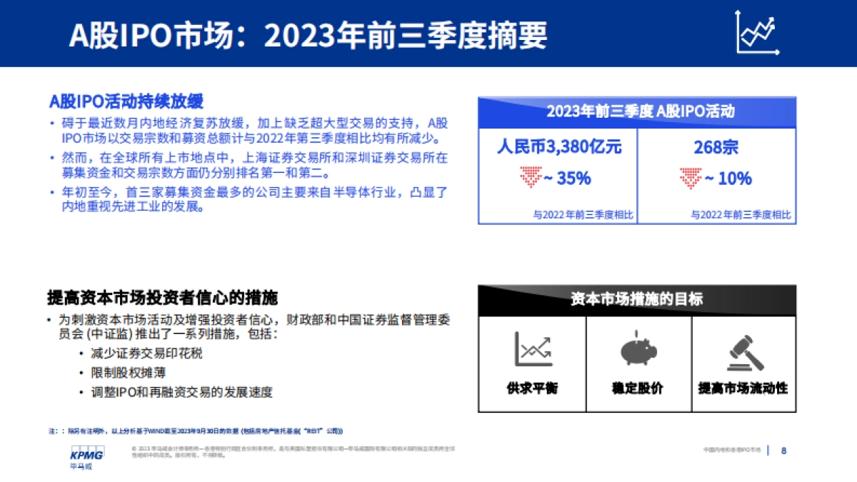 毕马威：中国内地和香港IPO市场：2023年度第三季度回顾报告_第8页