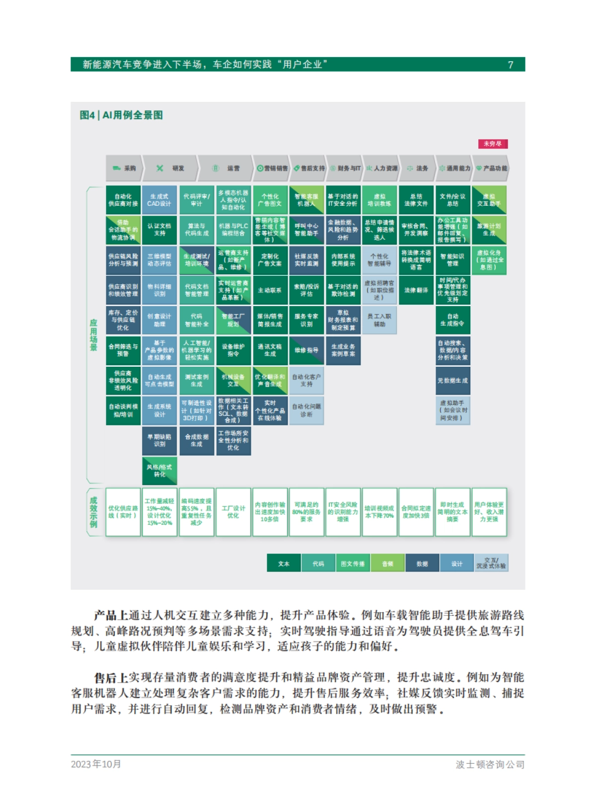 波士顿咨询：新能源汽车竞争进入下半场车企如何实践“用户企业”_第9页