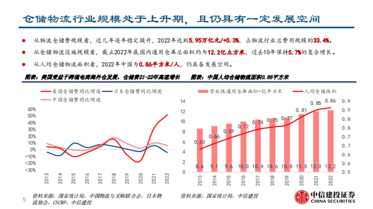 仓储物流行业研究报告：正在加速迭代高标仓赛道_第5页