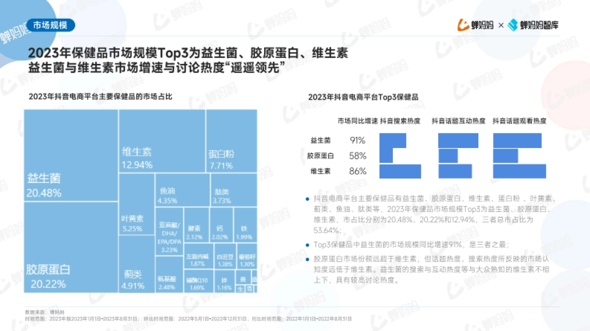 蝉妈妈：抖音电商益生菌市场研究_第5页