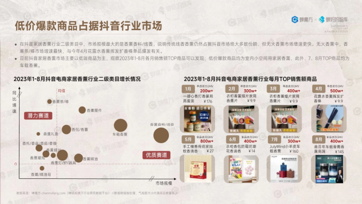 蝉妈妈：中国雅事报告-电商掀起中国雅事的时尚狂潮_第10页