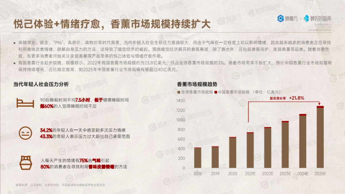 蝉妈妈：中国雅事报告-电商掀起中国雅事的时尚狂潮_第5页