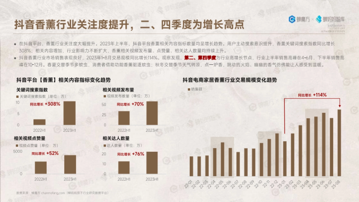 蝉妈妈：中国雅事报告-电商掀起中国雅事的时尚狂潮_第6页
