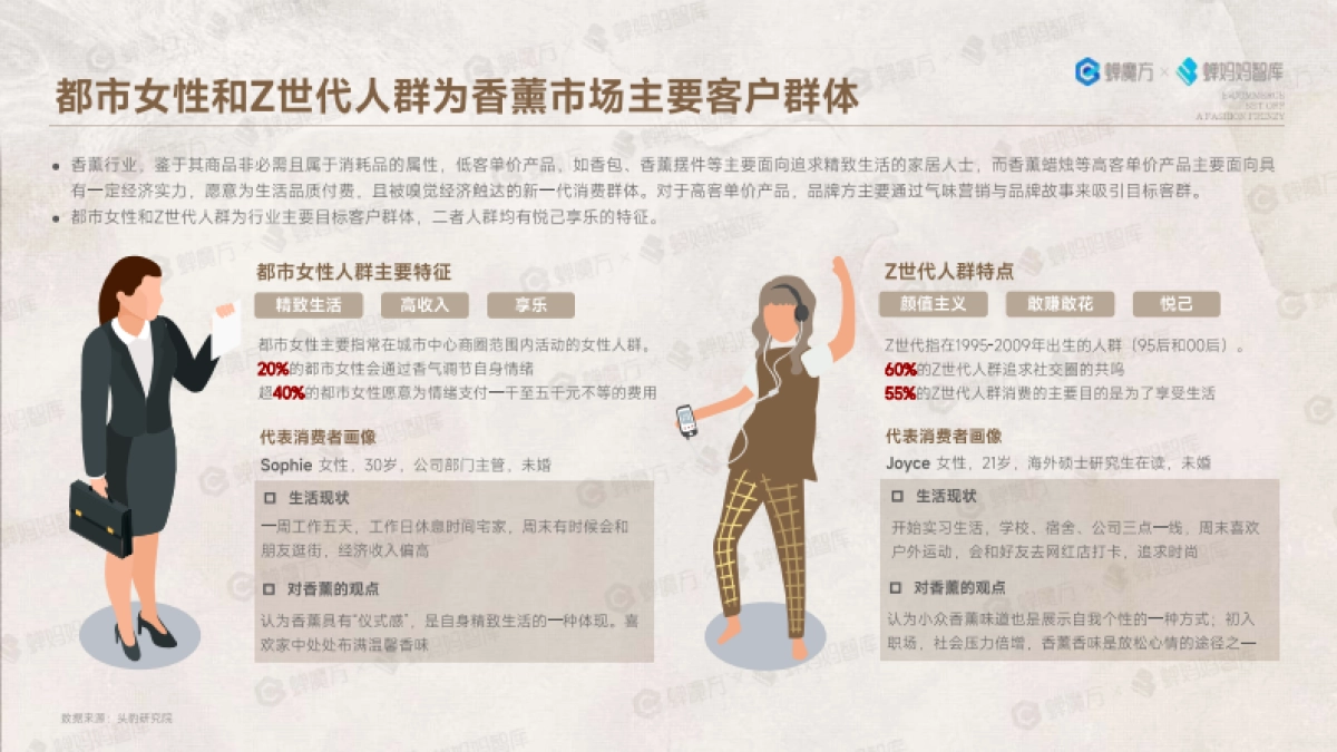 蝉妈妈：中国雅事报告-电商掀起中国雅事的时尚狂潮_第8页