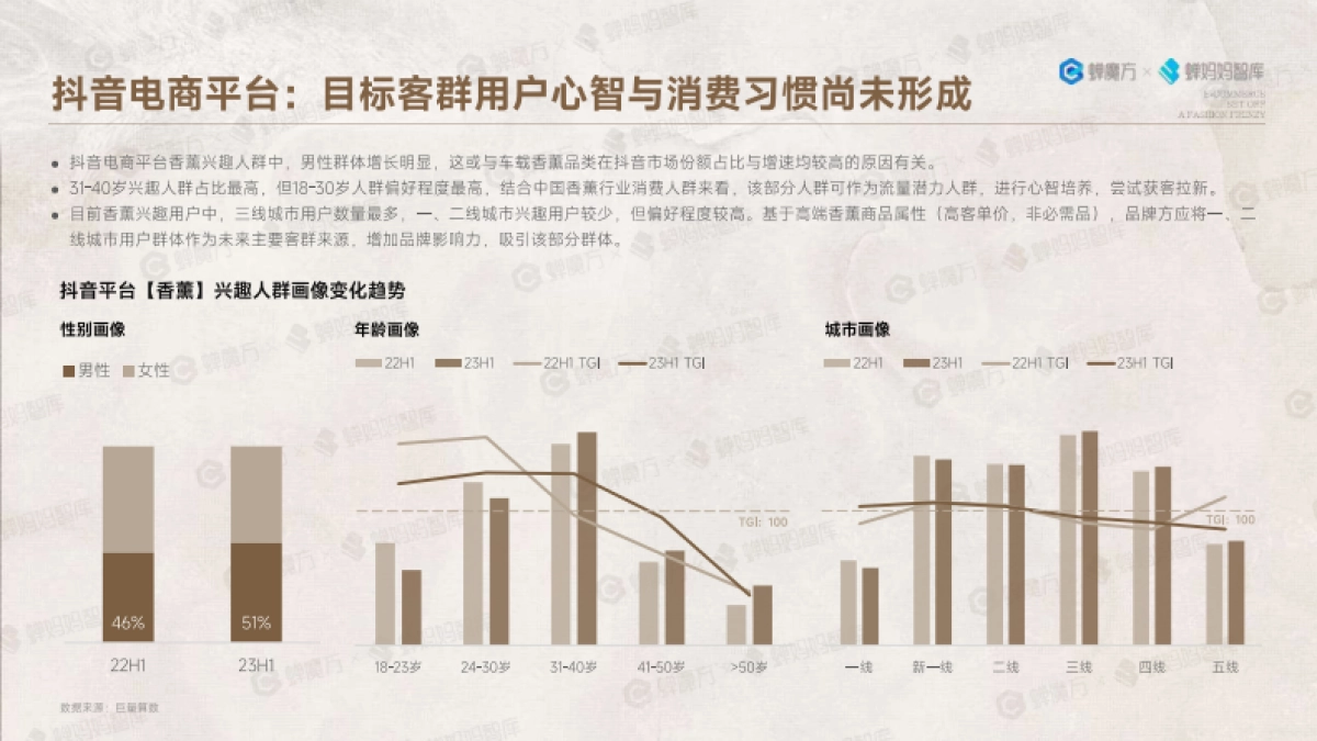 蝉妈妈：中国雅事报告-电商掀起中国雅事的时尚狂潮_第9页