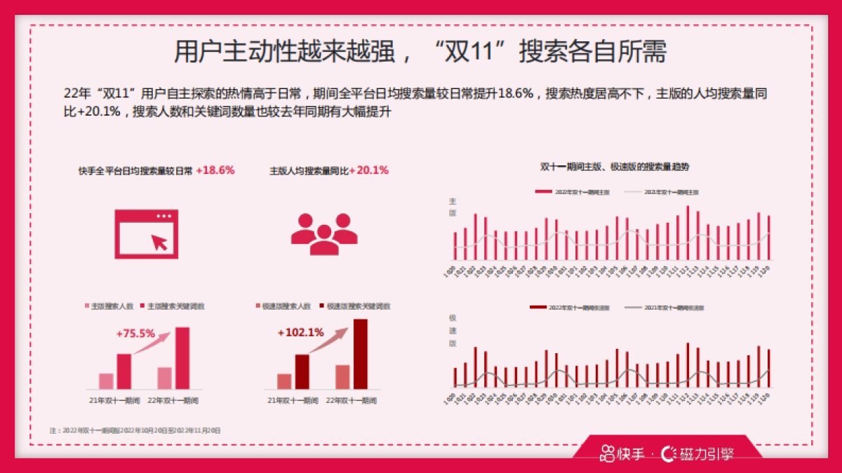 磁力引擎：快手“双11”用户洞察报告_第10页