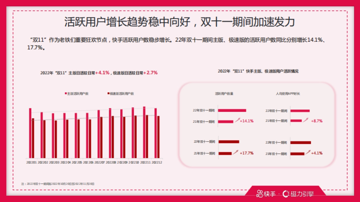磁力引擎：快手“双11”用户洞察报告_第4页
