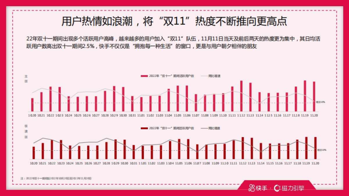 磁力引擎：快手“双11”用户洞察报告_第5页