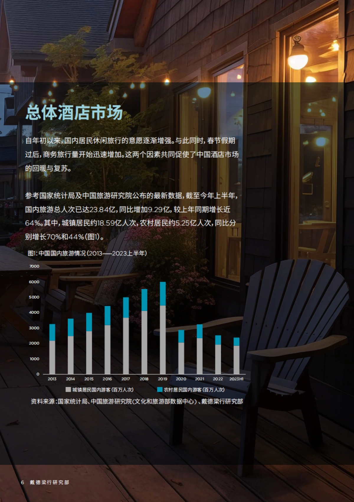 戴德梁行:2023中国酒店市场-探索中国“社区型”精品民宿酒店研究报告_第6页